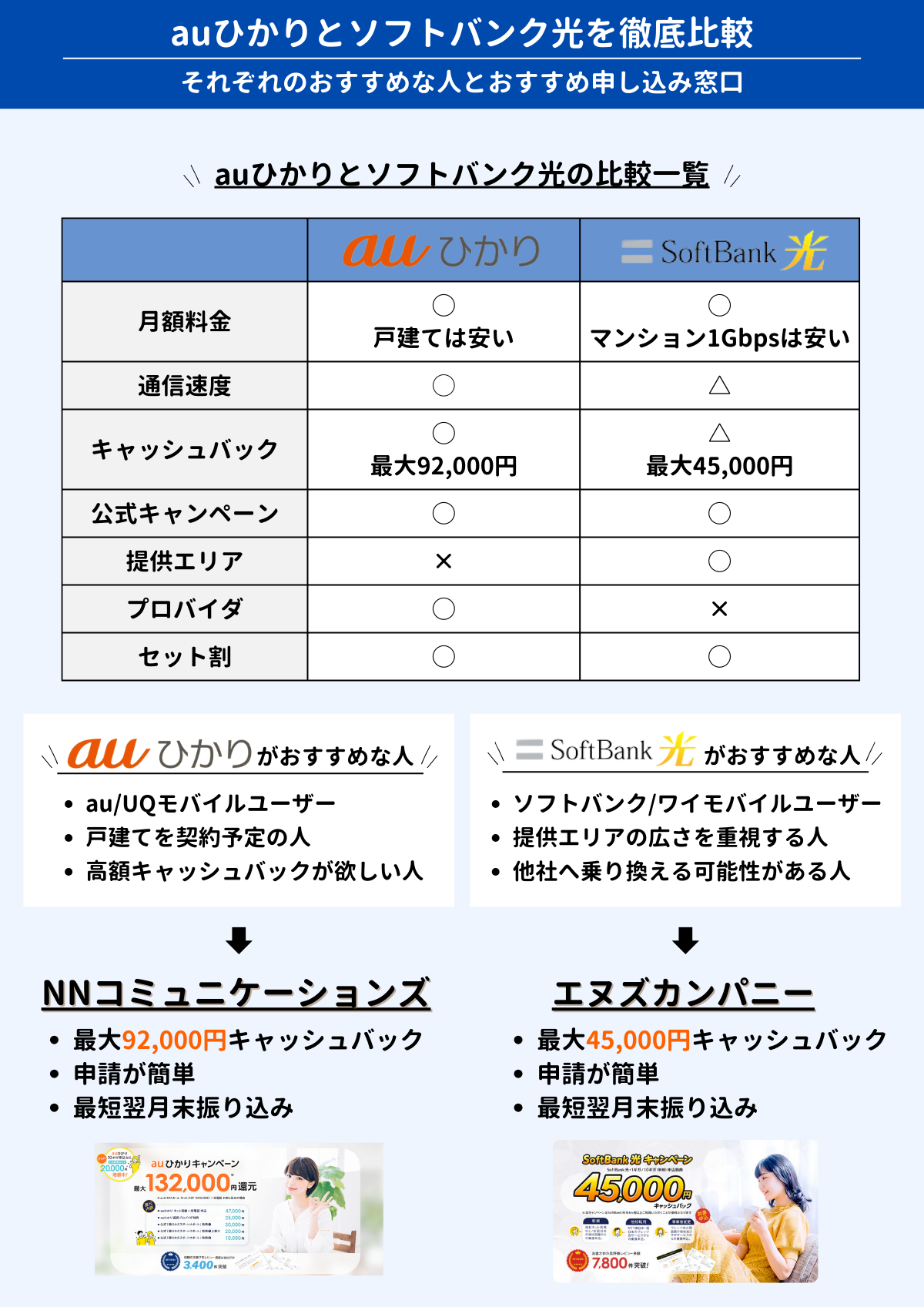 ストア bbフォン アナログ戻し